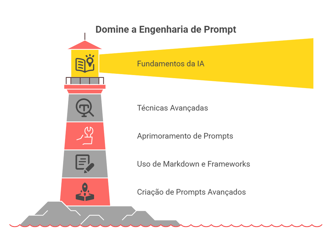 Jornada_IA_Engenharia_de_Prompt_Farol Jornada_IA_Engenharia_de_Prompt_Farol